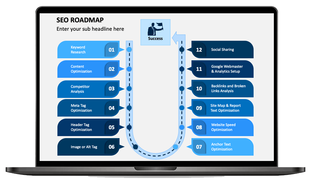 Detailed SEO roadmap for clear goals and direction