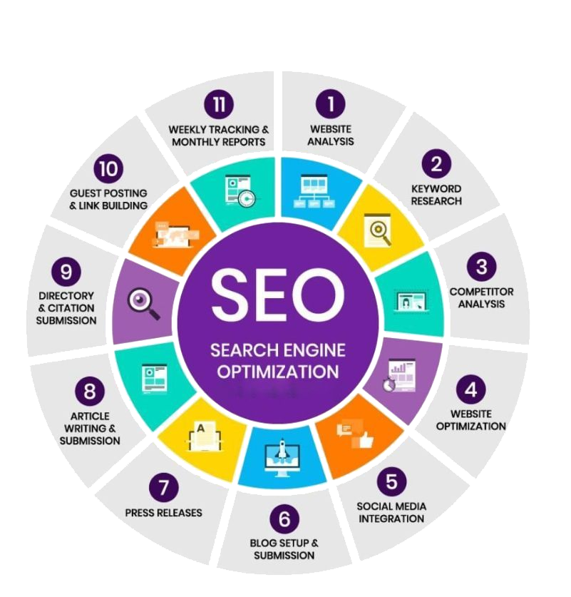 Why choose BrandixSoft for your SEO needs