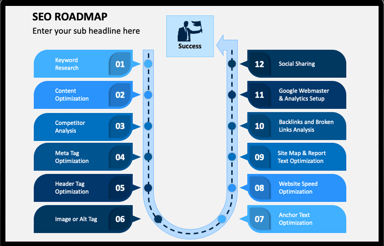 Detailed-SEO-roadmap-for-clear-goals-and-direction