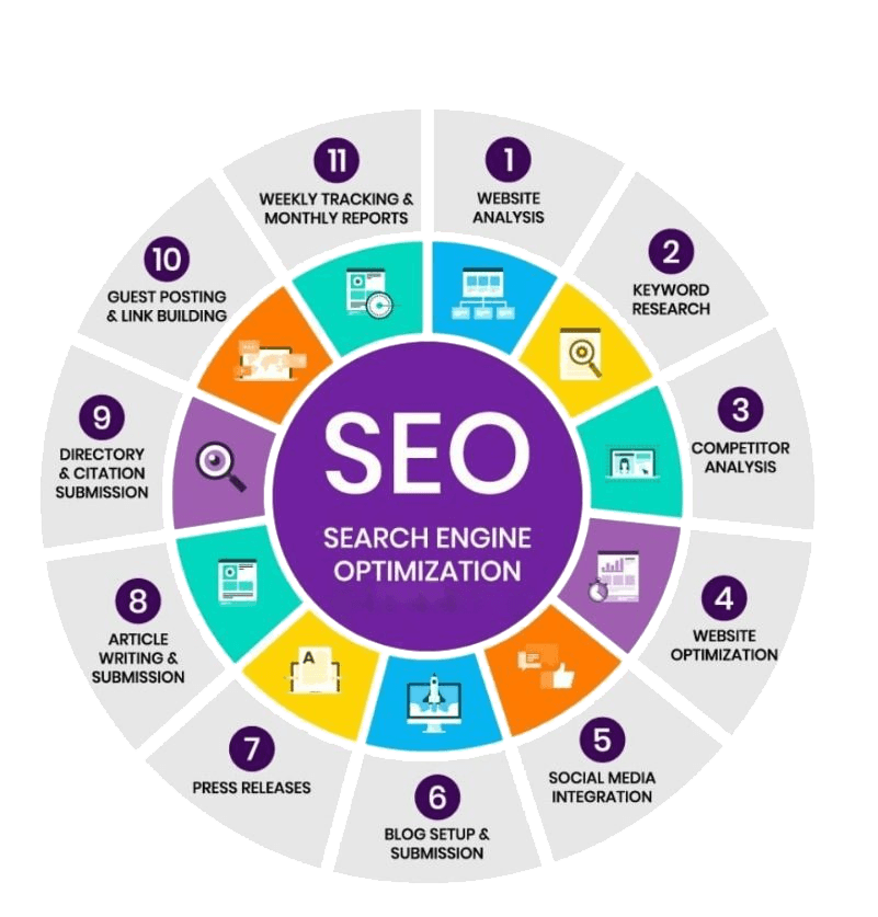 Why-choose-BrandixSoft-for-your-SEO-needs